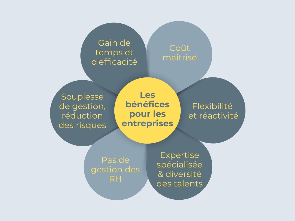 bénéfices