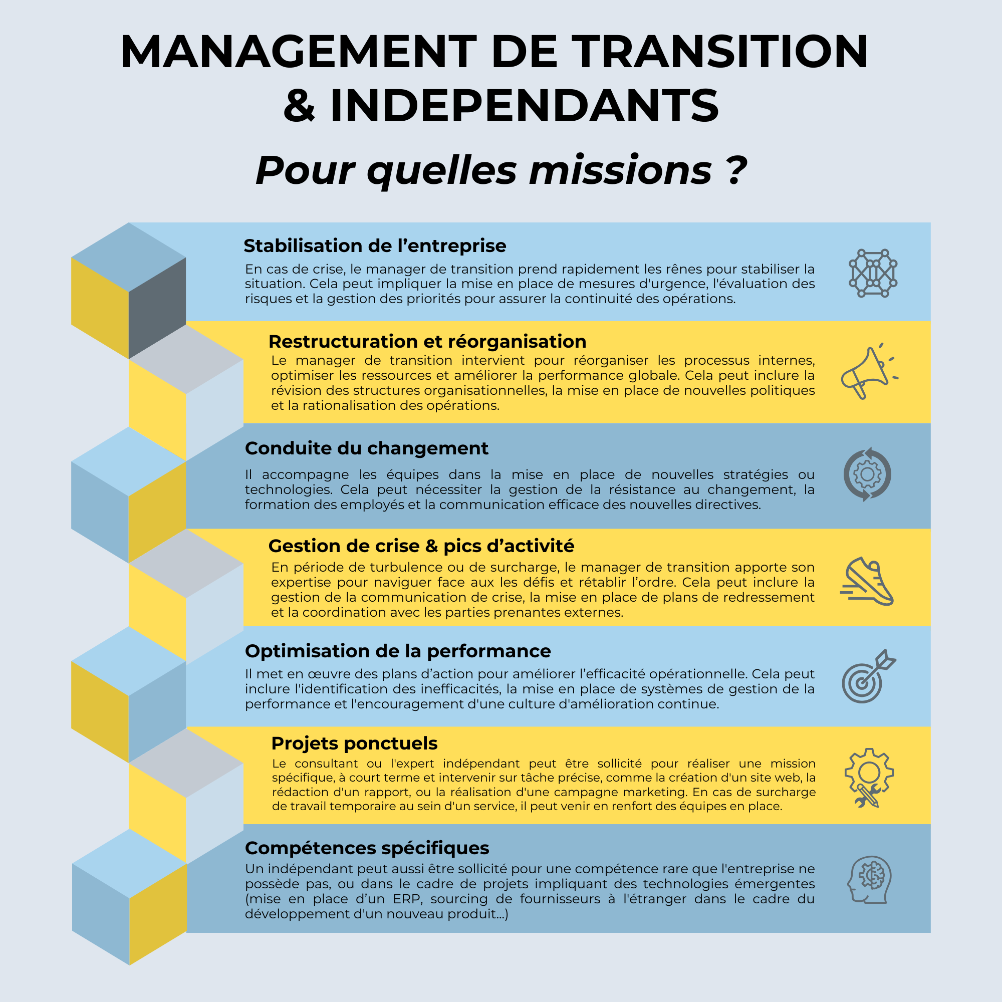 Pour quelles missions
