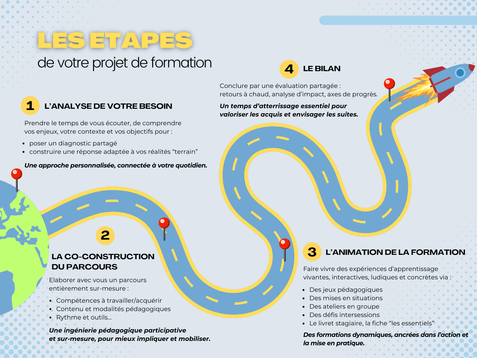 etapes