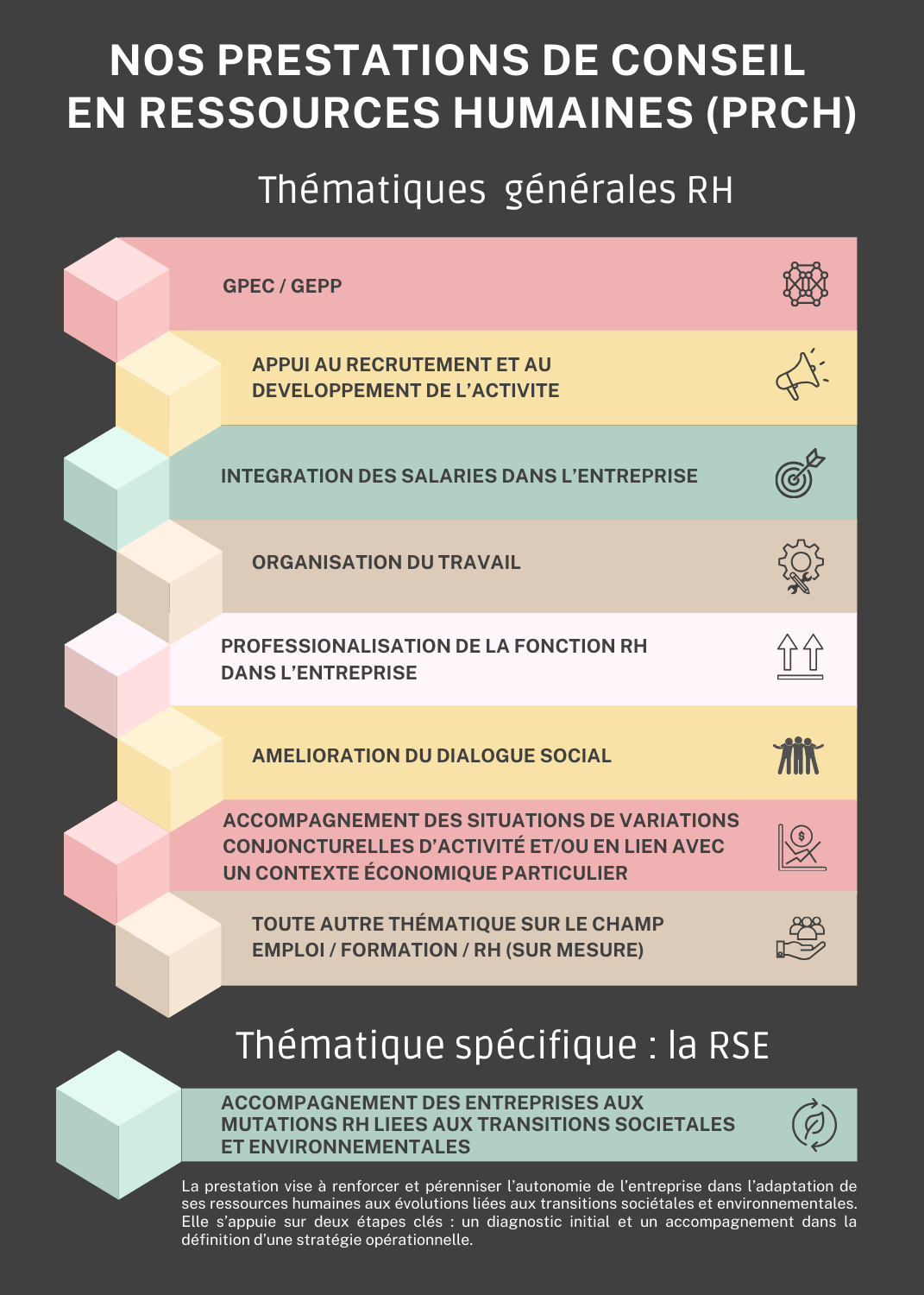 thématiques PCRH